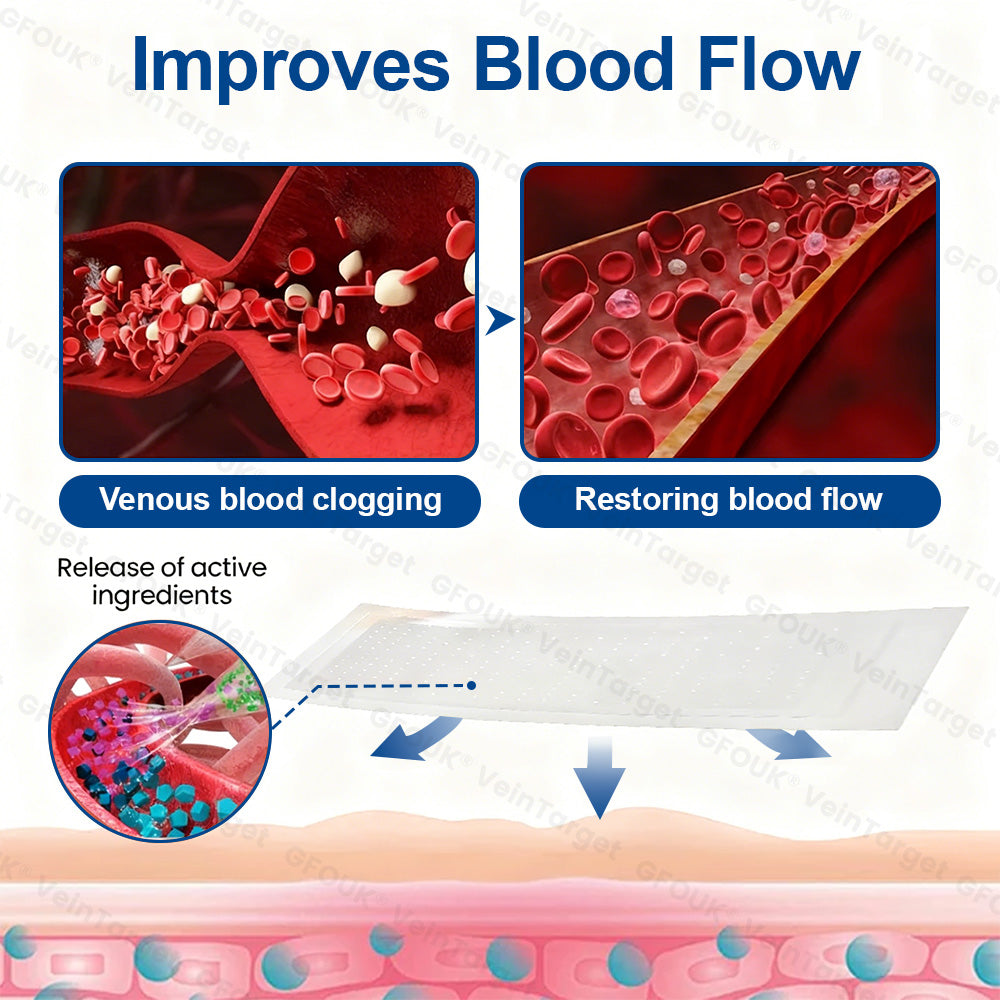 🇺🇸👨‍⚕️✨🌿𝐇𝐞𝐚𝐥𝐫𝐢𝐳𝐞® VeinTarget Microneedle Patch⚡Instant Relief, Long-Term Results